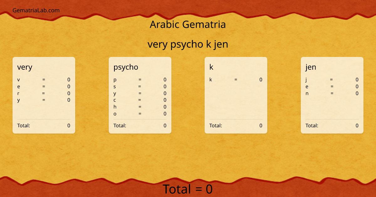 very psycho k jen in arabic Gematria